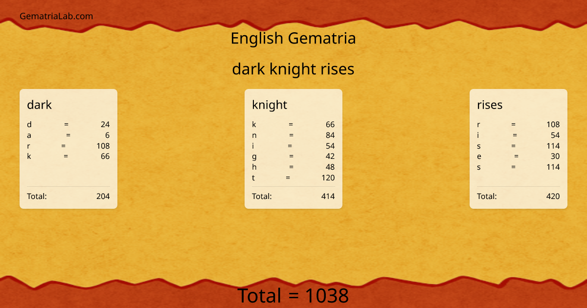dark knight rises in english Gematria